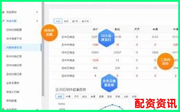 快配寶三個月實測記錄聚焦其響應(yīng)速度與售后服務(wù)的優(yōu)缺點