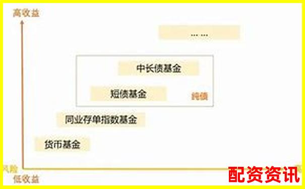 錢程無憂橫向對比評測與傳統理財方式相比它的優勢在哪里-中曼石油可能漲100倍的股票