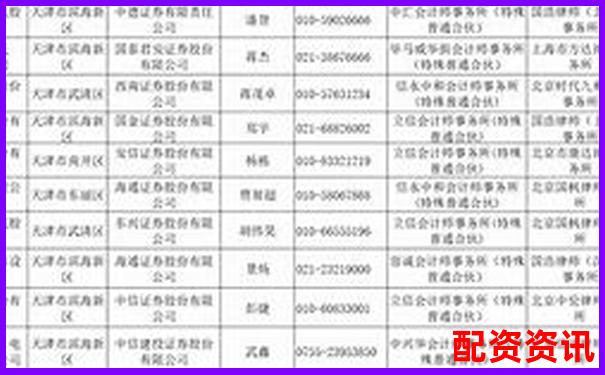 天津股票配資網查詢指南與最新資訊速遞-網上股票配資平臺網址是什么