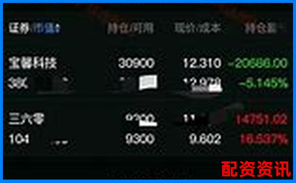 匯金操盤實戰評測三十天跟蹤記錄展示其風險控制能力-股票配資app軟件開發怎么樣