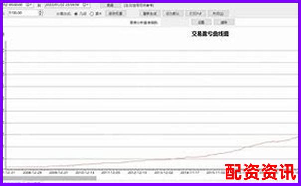 牛策略量化交易工具三個月實測數據揭秘其穩定性與收益率