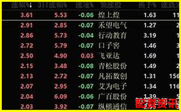 2025深圳股票配資平臺最新權(quán)威排名榜單