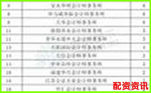 2019年中國(guó)十大股票配資平臺(tái)權(quán)威排行榜-成都正規(guī)配資公司有哪些
