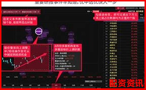 超牛配資專業(yè)測評三大核心功能與同類平臺橫向?qū)Ρ葦?shù)據(jù)-178股票學習網(wǎng)是股票配資開戶網(wǎng)站
