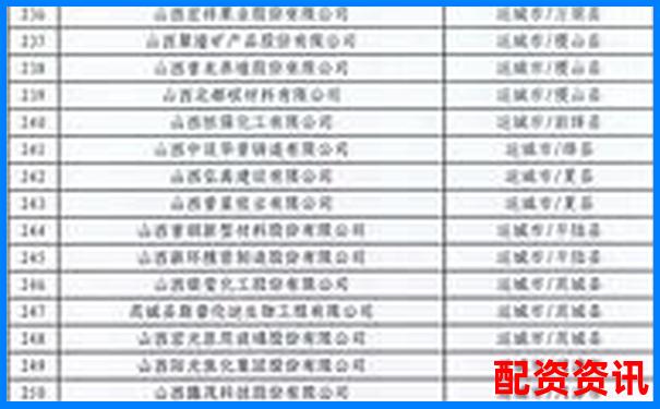 山西股票配資行業(yè)前十強(qiáng)企業(yè)最新權(quán)威榜單發(fā)布-股票配資理財(cái)是啥意思啊