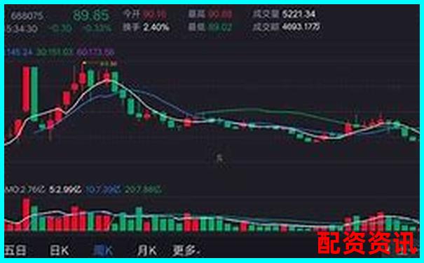 超牛配資系統穩定性測試不同行情下交易延遲與滑點表現