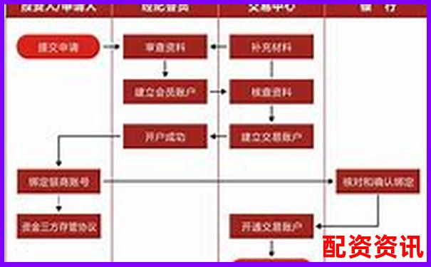 合法配資平臺(tái)開戶流程及所需時(shí)間詳解-股票杠桿最大幾倍怎么算的