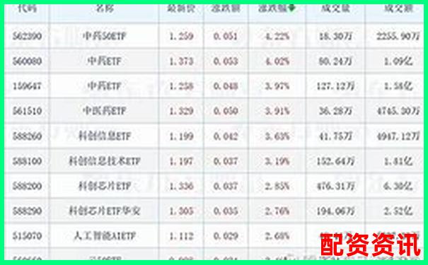 股票配資交易助力滬指3200點企穩(wěn)反彈-網上股票配資開戶可靠嗎