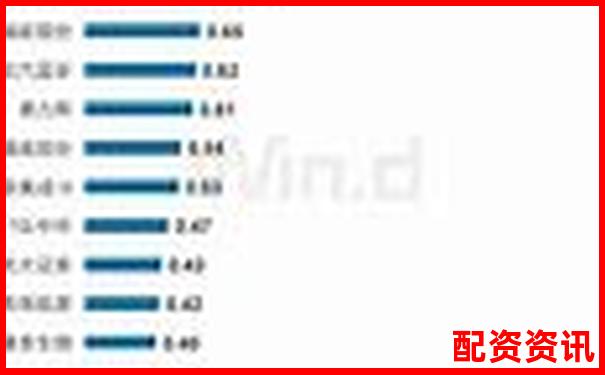 2024年股票配資平臺(tái)最新動(dòng)態(tài)與趨勢(shì)分析-杠桿的倍數(shù)怎么算出來(lái)的