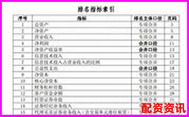中國股票配資哪家強(qiáng)前十排名揭秘助你選對(duì)平臺(tái)-股票20個(gè)漲停板是多少倍