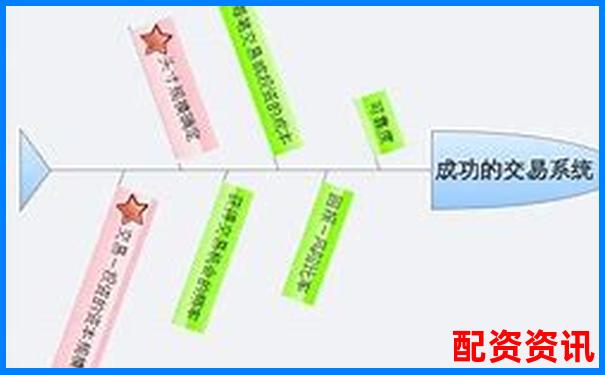 從開戶到交易贏時勝配資全流程操作體驗與效率評測實錄
