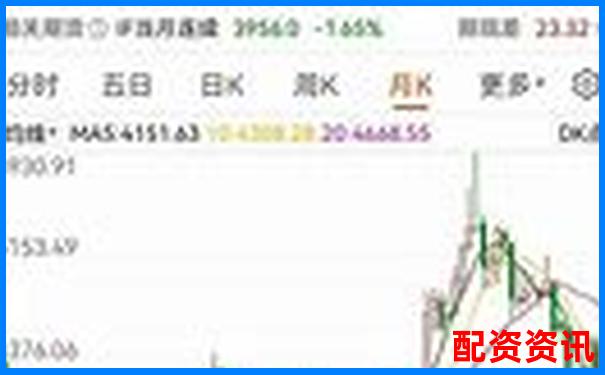 股票配資交易助力滬指3200點(diǎn)企穩(wěn)反彈