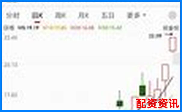 牛漲配資三大核心功能橫向?qū)Ρ扰c傳統(tǒng)券商的差異分析-炒股配資開戶平臺有哪些