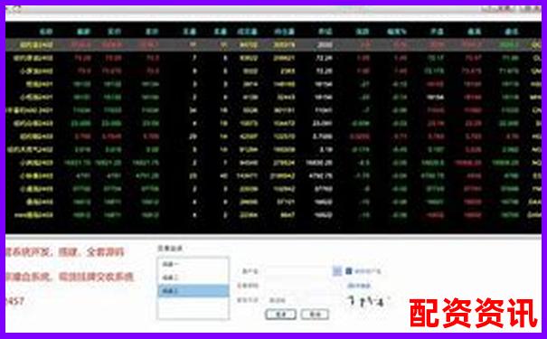 2025年期貨配資平臺排行榜哪家更安全可靠 2025年期貨配資平臺排行榜哪家更安全可靠