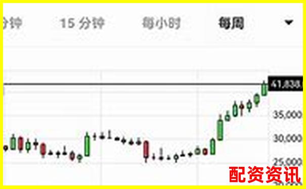 歷時三十天跟蹤測試牛操盤在震蕩行情中的實戰表現全記錄