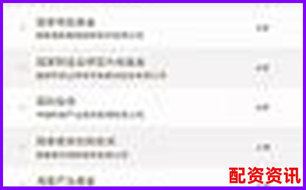 中國十大配資平臺官網(wǎng)權(quán)威推薦名單一覽-場外配資平臺有哪些