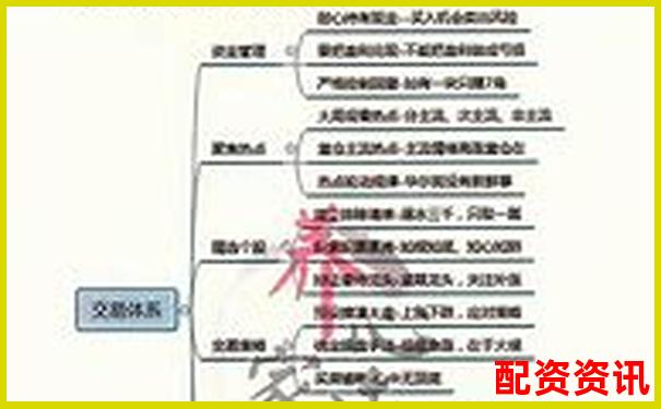天天配資杠桿炒股實(shí)測(cè)二十天記錄風(fēng)控系統(tǒng)完整分析