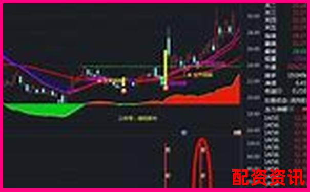 點牛股全維度測評從數(shù)據(jù)準(zhǔn)確性到用戶操作流暢性全面剖析-期貨投資選哪個平臺